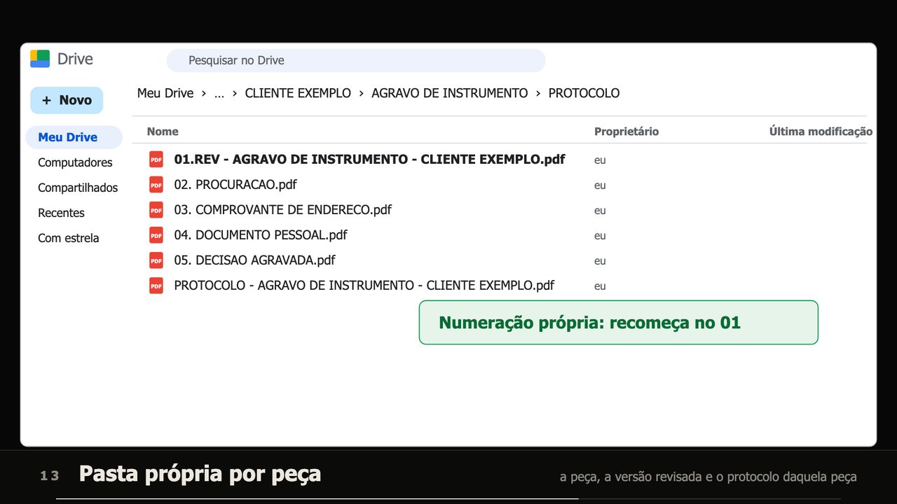 Protocolo próprio do agravo