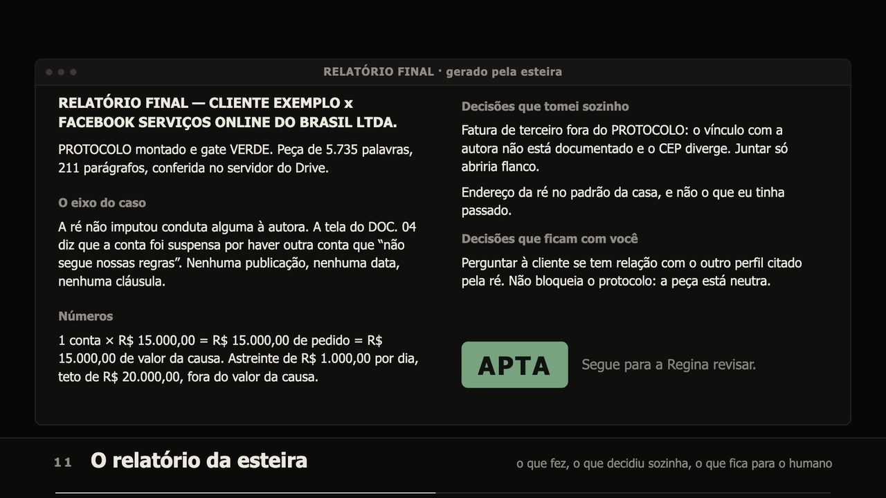 Relatório da esteira